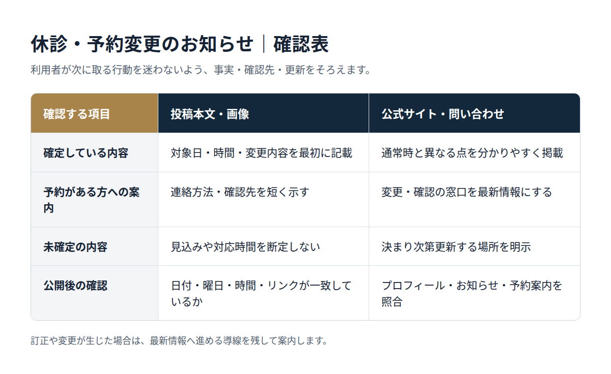 整体院のSNSで休診と予約に関するお知らせを整理する確認表